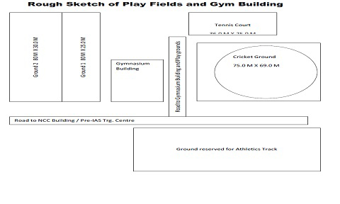 Site MAp