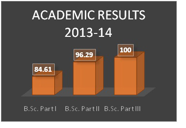 result1