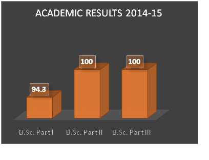 result2