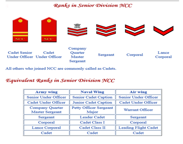 NCC Ranks